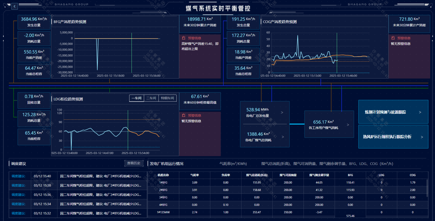 煤氣智能調度系統